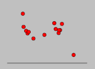 Programming exercises